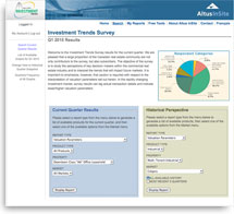 Investment Trends Survey Online Results
