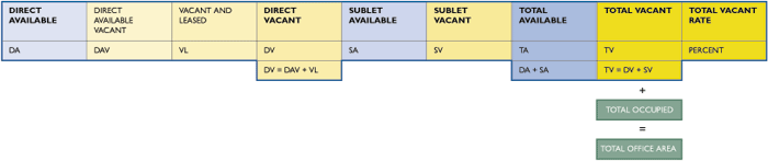 Calculation of Total Vacant Rate